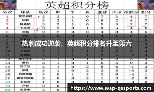 热刺成功逆袭，英超积分排名升至第六